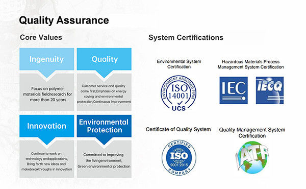 ประเทศจีน Guangdong Jirui Acoustic Technology Co., Ltd. รายละเอียด บริษัท